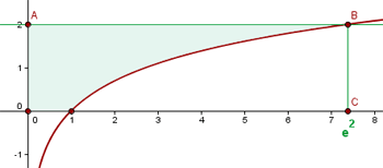 El área es igual al área del rectángulo OABC menos el área bajo la curva y = ln x. El área de rectángulo es base por altura.
