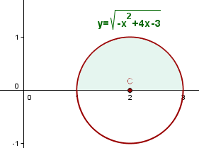 5. Calcular el volumen engendrado al girar alrededor del eje OX el recinto limitado por las gráficas de y = 2x x 2, y = x + 2.