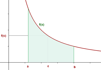 Ejemplo Hallar el valor de c, del teorema de la media, de la función f(x) = 3x 2 en el intervalo [ 4, 1]. Como la función es continua en el intervalo [ 4, 1], se puede aplicar el teorema de la media.
