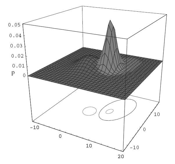 características es de 2 dimensiones, la superficie de decisión es un hiperparábola Figura 2.