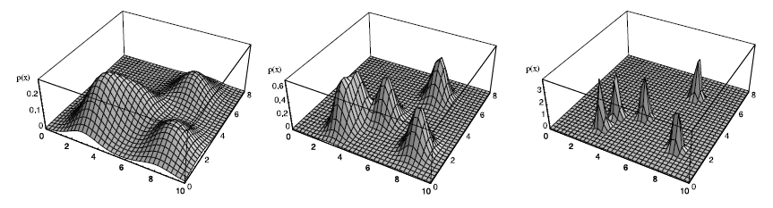5: La ventana de Parzen para h = 1, 2, 3 Figura