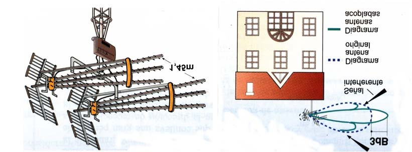 Acoplamiento horizontal En el caso de acoplamiento vertical el efecto de aparición de nulos se produce en el diagrama de radiación vertical de la antena.