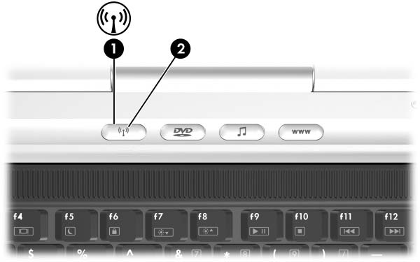 Comunicación inalámbrica (sólo en determinados modelos) Estados de alimentación de los dispositivos El botón de modo inalámbrico 1 activa y desactiva los dispositivos inalámbricos 802.