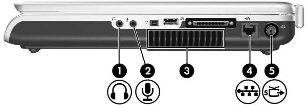 Identificación de componentes Conectores y conductos de ventilación Componente 1 Conector de salida de audio (auriculares) 2 Conector de entrada de audio (micrófono) 3 Conducto de ventilación*