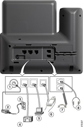 Introducción Botones y hardware 1 Puerto del adaptador de CC (48 V de CC). 5 Conexión del puerto de acceso (10/100/1000 PC). 2 Fuente de alimentación CA-CC (opcional). 6 Puerto auxiliar.
