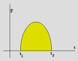 Impulso El impulso representaría el área sombreada bajo la curva fuerza-tiempo.