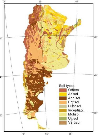 Principales tipos de suelos de Argentina de acuerdo con los órdenes taxonómicos de suelos.