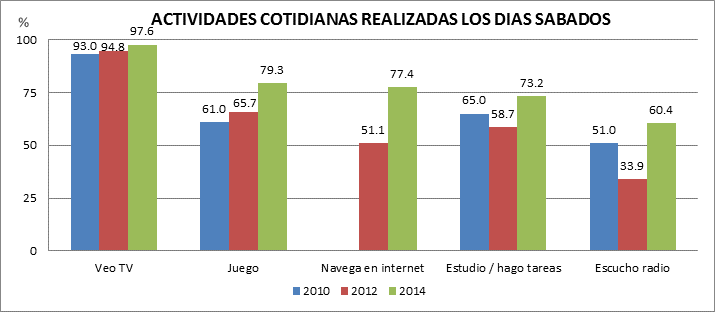 5. PENETRACION DE LA TV PAGADA Y PREFERENCIA DE CANALES INTERNACIONALES Con relación al año 2010 la penetración de la televisión pagada en los hogares a aumentado de 53.7% a 61.