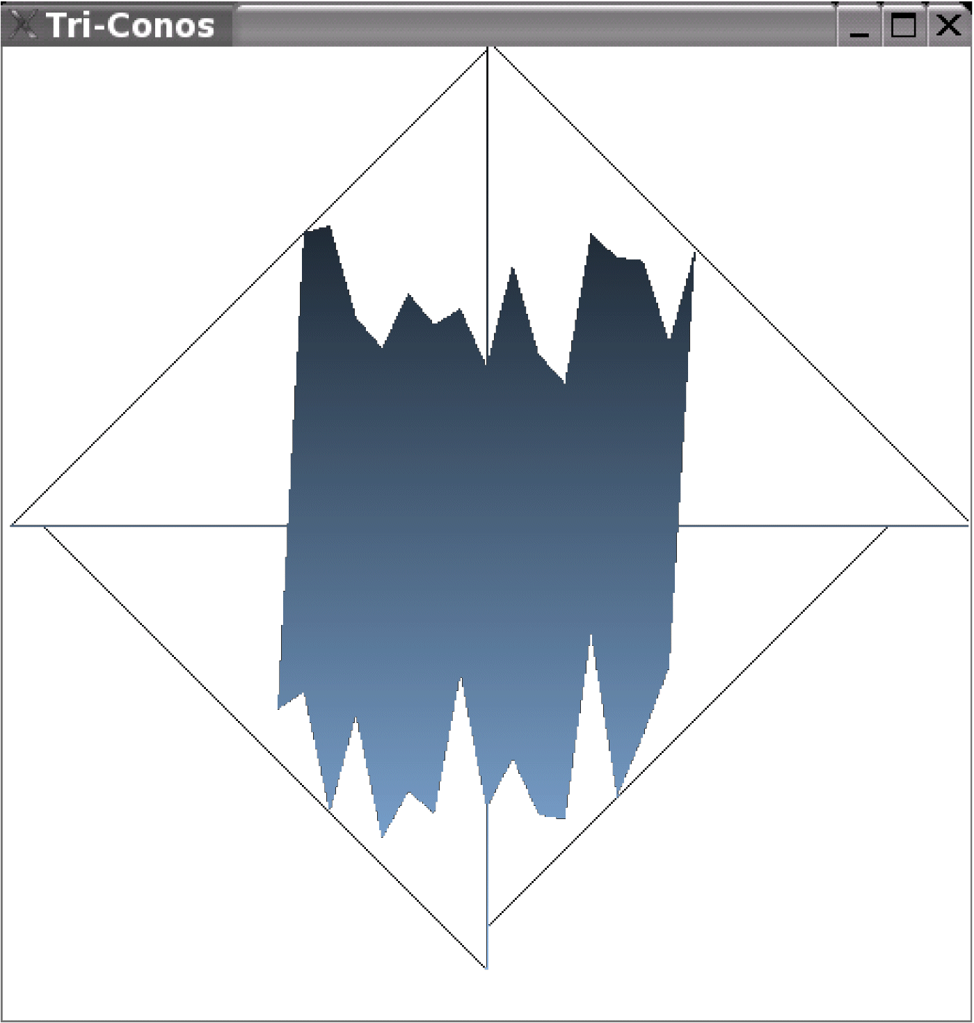 1 2 3 4 5 6 Figura 4.28: Iteraciones realizadas para calcular un triángulo envolvente. Figura 4.29: Triángulos envolventes de nivel 1, 2 y 4 respectivamente.