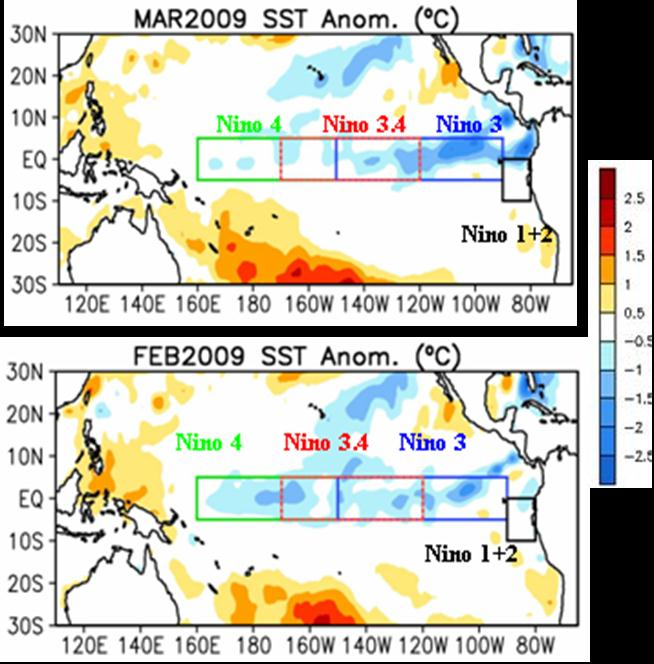 CEI Figura 1. Variación de las anomalías de temperatura de la superficie del mar en el océano Pacífico tropical entre febrero y marzo del 2008. Fuente: CPC/NOAA.