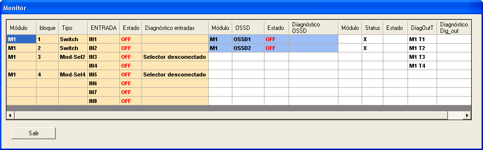 Figura 37 - Monitor textual MONITOR (estado de las E/S en tiempo real - gràfico) Para activar / desactivar el monitor,