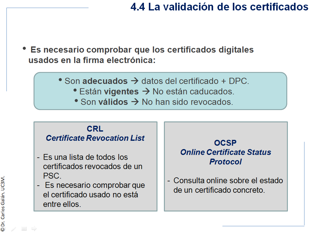 4.4 La validación de los certificados.