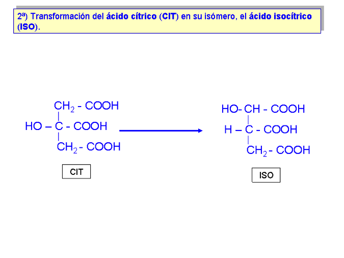 2) El ácido cítrico se