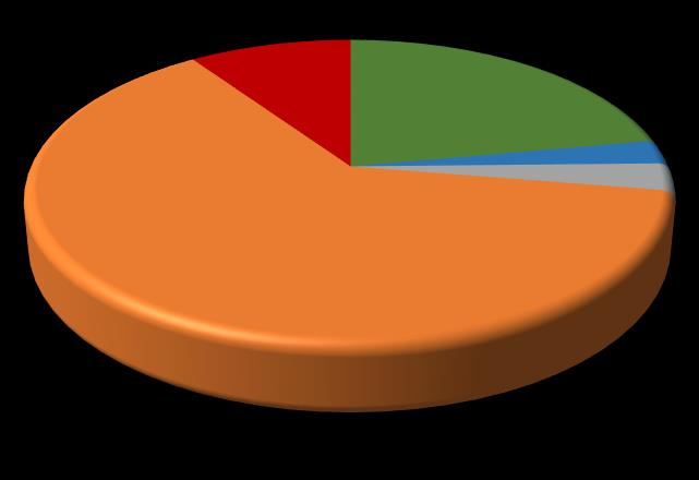 Porcentaje de defunciones según condición de derechohabiencia por entidad de residencia habitual de causas sujetas a vigilancia epidemiológica, 2013 ENTIDAD FEDERATIVA DEFUNCIONES DERECHOHABIENCIA