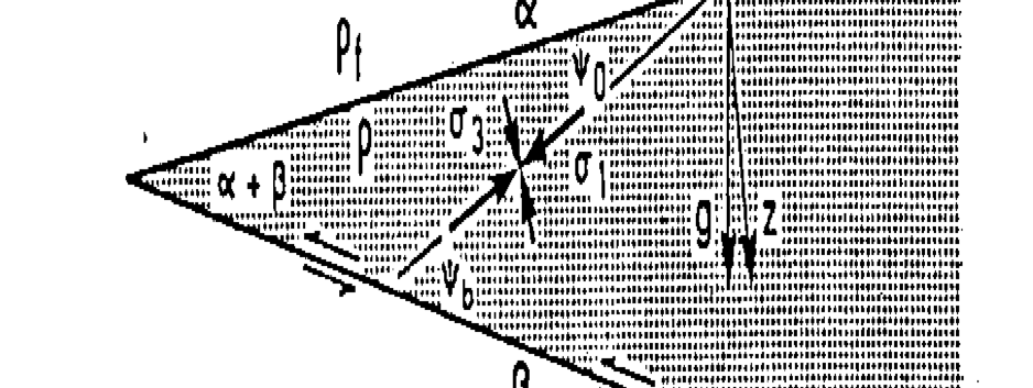 (si ρ f = 0 entonces α = α) (si ρ f = 0