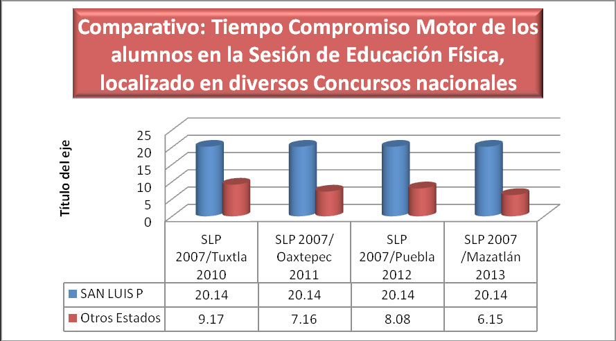 8%, Puebla 82.8% y Mazatlán el 87%. Figuras 2, 3, 4, 5,6.