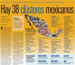 Clusters en México Dar clic en la imagen para