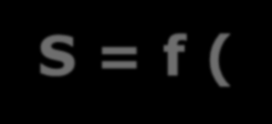 Suelo es el producto de la acción conjunta de cinco (05) agentes o factores de formación: S = f