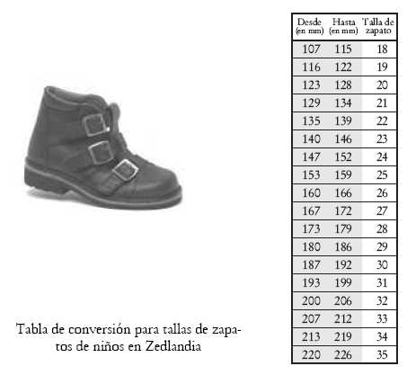 ZAPATOS PARA NIÑOS La siguiente tabla muestra las tallas de zapato recomendadas en Zedlandia para las diferentes longitudes de pie.