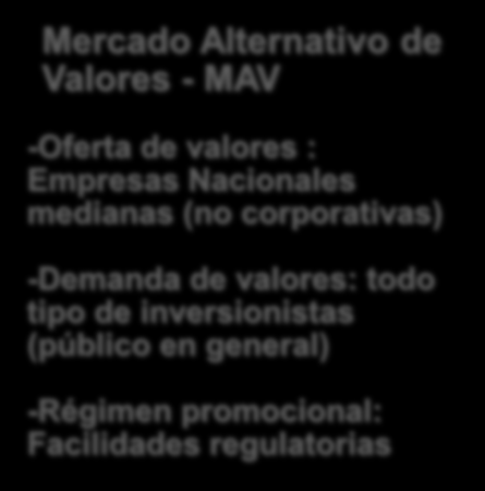 régimen tiene el estándar más alto de regulación Mercado Alternativo de Valores - MAV -Oferta de