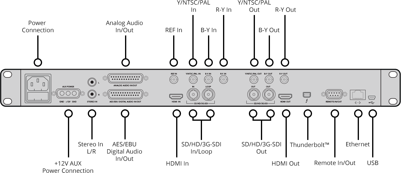 Entrada de audio analógico 1 x DB25 4 entradas para audio analógico balanceado. Compatible con conectores Yamaha, Mackie, Sony y Apogee.