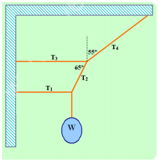 TALLER DE DINÁMICA 1. El objeto que se muestra en la figura está en equilibrio y tiene un peso W = 80 N. Encuéntrense las tensiones T 1, T 2, T 3 y T 4.