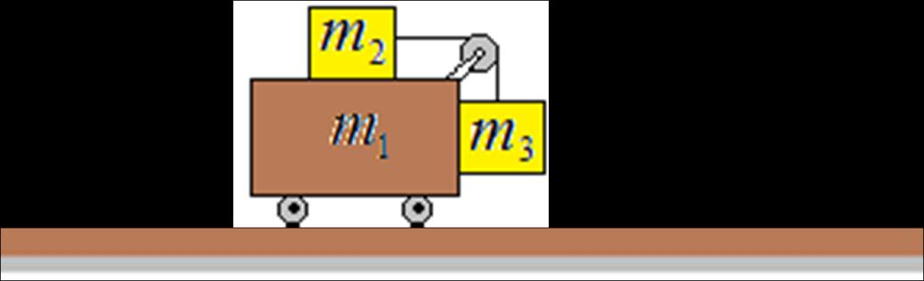 Que fuerza horizontal se le debe aplicar al carro mostrado en la figura para que los bloques permanezcan