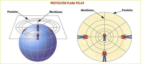 LAS : Plana Polar: Se distorsiona conforme se aleja del polo. Cómo pasar del elipsoide al plano. Hace muchos años (muchos muchos) la Tierra era plana.
