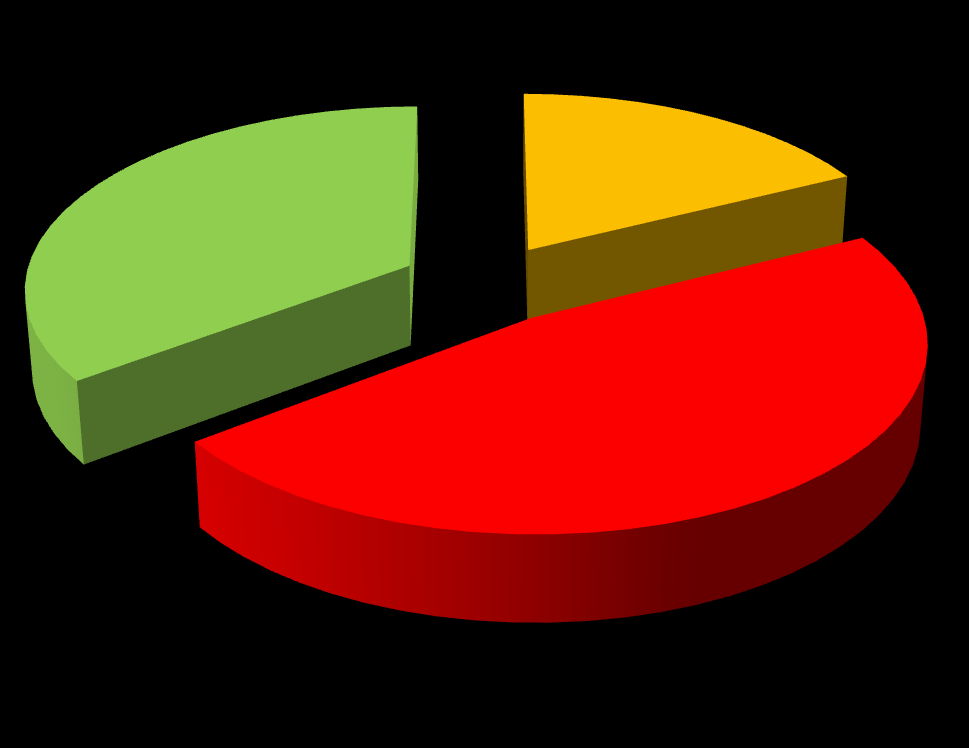 Vigencia del Contrato Colectivo 35% 18% 2 años (24