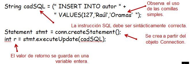 Ejecutar el comando SQL: executeupdate Utilizamos el método executeupdate para sentencias SQL de tipo DML que crean, modifican o eliminan datos de las tablas, también lo podemos usar
