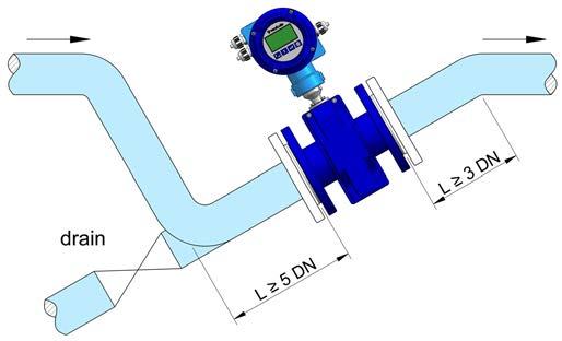 Caudalímetros electromagnéticos Serie FLOMID Tramos rectos de tubería son necesarios para el correcto funcionamiento del caudalímetro.