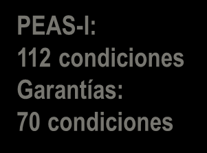 140 condiciones Garantías: 120 condiciones PEAS-II: 140 condiciones Garantías: 140 condiciones PEAS-III: 185