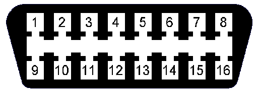 6.1 Descripción de las conexiones del OBD Pin 4 - GND Pin 5 - GND Pin 6 - CAN alto (J-2284) Pin 14 - CAN bajo (J-2284) Pin 16 - +12V Si el coche tiene OBD en el CAN bus los pins número 6 y número 14