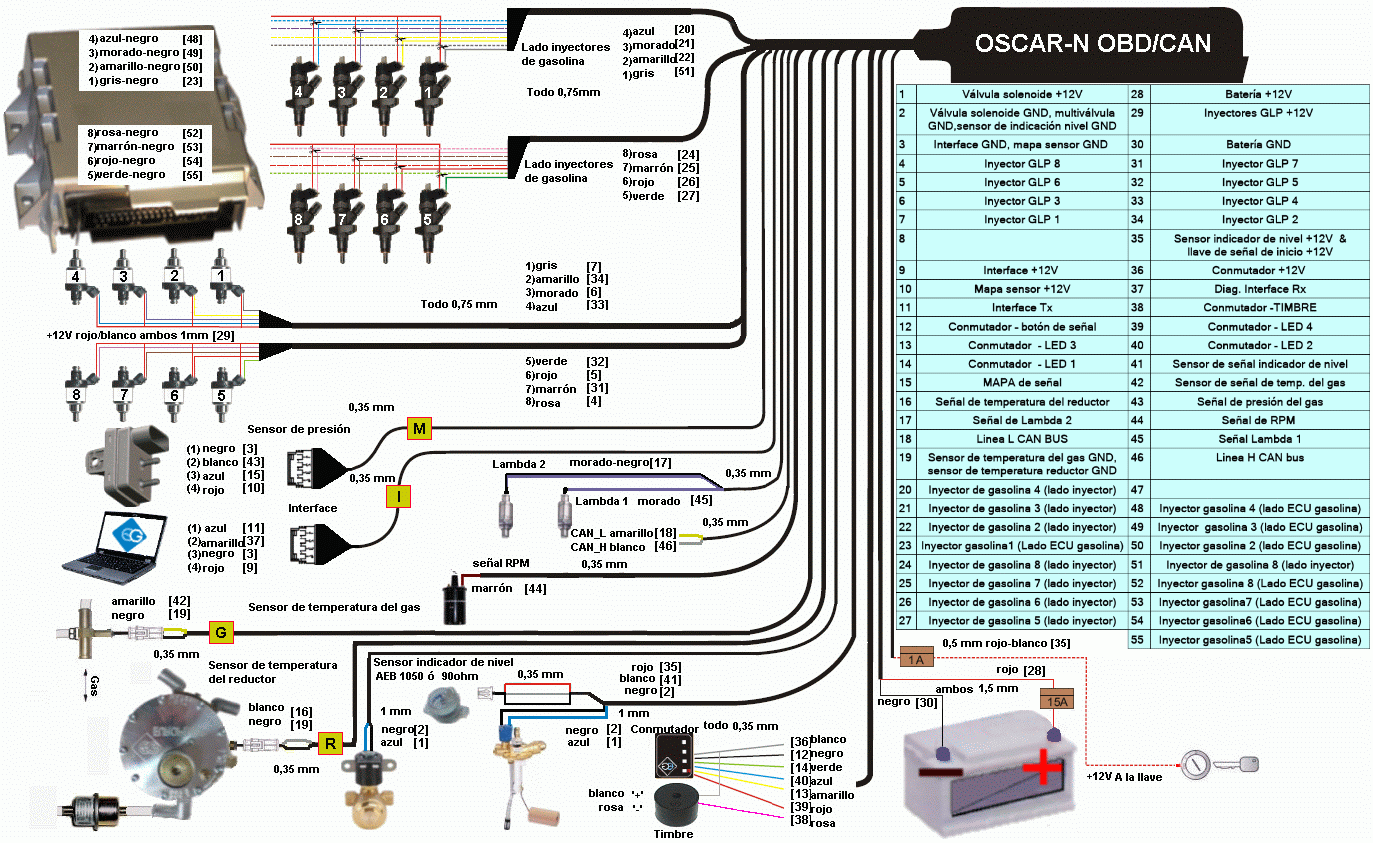 1. Instalación del sistema secuencial de gas OSCAR-N OBD CAN 1.1 Diagrama de instalación del sistema de inyección secuencial de gas OSCAR-N OBD CAN 1.2.