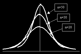 TEMA 6 DISTRIBUCIONES MUESTRALES Teorema del límite central Si se seleccionan muestras aleatorias de n observaciones de una población con media y desviación estándar, entonces, cuando n es grande, la