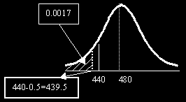 Distribución Muestral de Proporciones Datos: n=800 estudiantes P=0.60 p= 0.55 p(p 0.55) =?