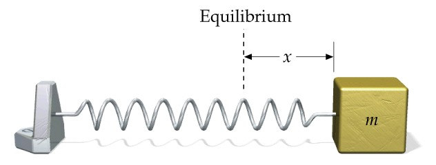 b.- Dinámica del Movimiento Armónico Simple (I) Según hemos visto: a = ω x Qué fuerza puede producir esa aceleración?