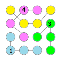 5. STRIMKO Instrucciones: completa los círculos con un número del 1 al 4, de tal forma que: los números NO se repitan en una fila, columna. Habrá una solución única?
