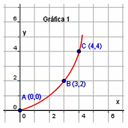 Función decreciente: Una función es decreciente cuando su tasa de variación es negativa. Al aumentar los valores a x disminuyen los valores de y, o viceversa.