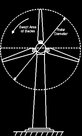 ρ, densidad del viento % humedad A, área de barrido del rotor longitud de