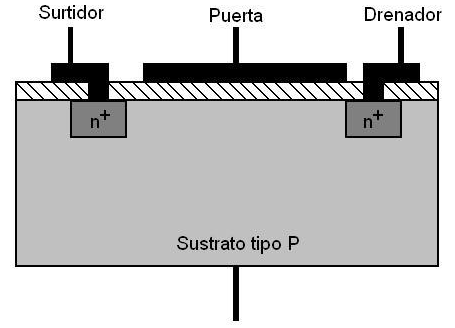 3.2. MOSFET DEL TIPO INCREMENTAL Figura 3.5.