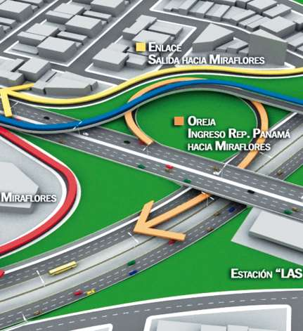 Vía Expresa Sur es: US$ 230 millones de inversión. 4.5 km de vías nuevas. 4 intersecciones viales. 11 rampas nuevas.