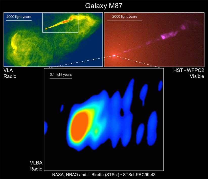 M87 a diversas escalas y en