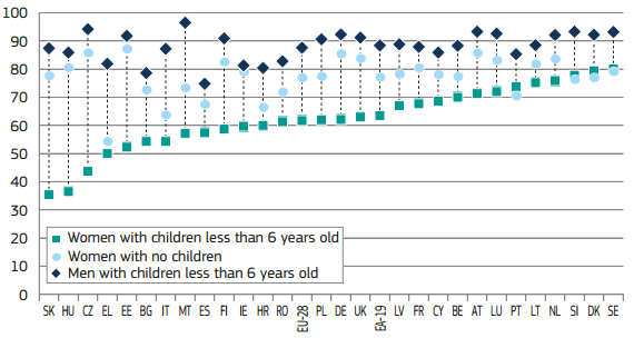 Porcentaje de madres trabajadoras (2013) En general, en los países del norte hay mayor inclusión laboral de