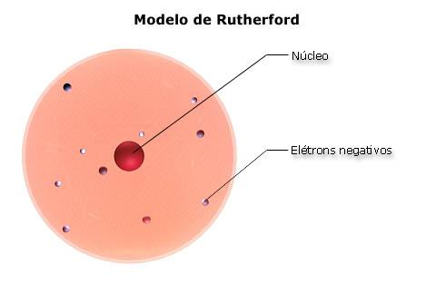 Propuso un modelo atómico, según el cual los electrones giran alrededor del núcleo, en niveles bien definidos.