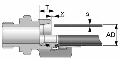 Instrucciones de montaje Dimensiones disponibles Especificación de la longitud de tubo - Longitudes constructivas Para determinar las longitudes constructivas, el tubo se adapta entre las superficies