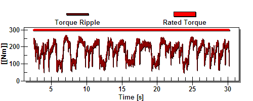 Frecuencia Fundamental (60 Hz) Banda Lateral (58.68 Hz) Figura 6.