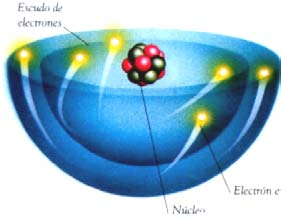 Visión actual de la Materia La idea principal es que todos los átomos provienen de uno, pero el pensar como se pudo formar ese primer átomo, es el objeto del estudio que propongo a