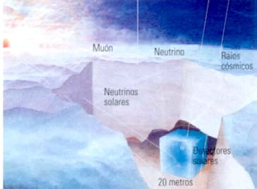 En realidad el neutrino es el objeto mas corriente del universo, superando en número de 1.000 millones a uno, a los electrones y protones.