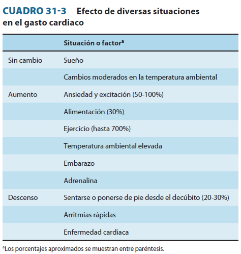 Gasto cardiaco Catecolaminas: efecto inotrópico y